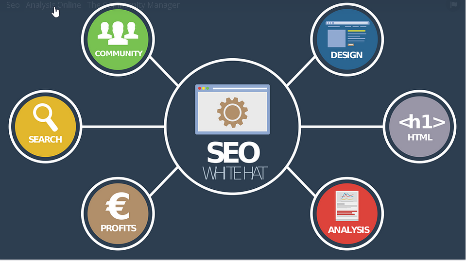 seo components and benefits